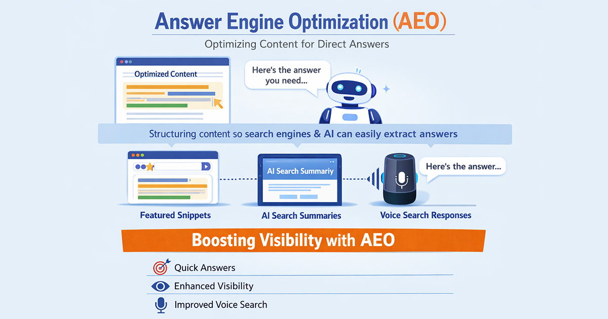 Illustration showing AI search engines extracting answers from website content